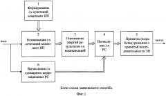 Способ приема цифровой информации при наличии межсимвольной интерференции (патент 2659478)