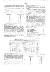 Способ модификации фторкаучуков (патент 473728)