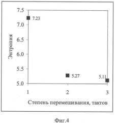 Способ определения качества гомогенизации гетерогенных смесей (патент 2544290)