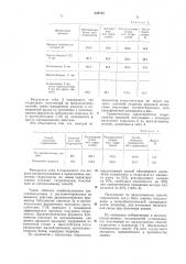 Способ получения белковых гидролизатов (патент 649745)