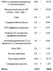 Композиционный материал для футеровки горнообогатительного и горнодобывающего оборудования (патент 2604229)