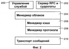 Протокол разрешения имен для проводного соединения равноправных устройств и используемая в нем структура данных формата сообщения (патент 2385488)