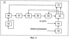 Устройство технической защиты передаваемой информации (патент 2530228)