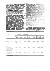 Шихта для получения ванадиевого агломерата (патент 1057567)