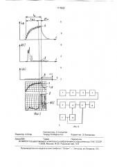 Способ контроля процесса точечной контактной сварки (патент 1715532)