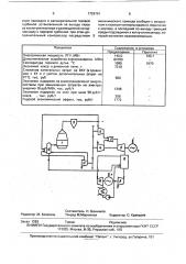 Парогазовая установка для металлургических комбинатов (патент 1726791)