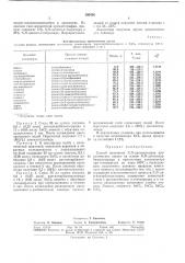 Способ получения nin-диэтиламидов арол^атических кислот (патент 295426)