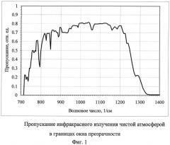 Способ обнаружения радиоактивного загрязнения приземного слоя атмосферы (патент 2547002)