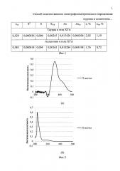 Способ количественного спектрофотометрического определения таурина и аллантоина при совместном присутствии в лекарственной форме гель (патент 2652355)