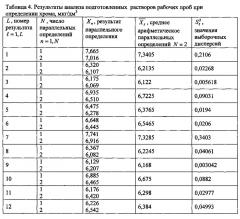 Способ количественного определения алюминия, ванадия, вольфрама, железа, кадмия, кобальта, магния, марганца, меди, никеля, свинца, стронция, титана, хрома, цинка в атмосферном воздухе методом масс-спектрометрии с индуктивно связанной плазмой (патент 2627854)