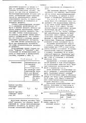 Способ концентрирования спиртованных настоев и соков (патент 1205879)