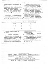 Сырьевая смесь для получения керамзита (патент 692806)