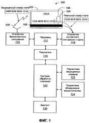 Система и способ использования защищенных номеров счетов в устройствах бесконтактного действия (патент 2419872)