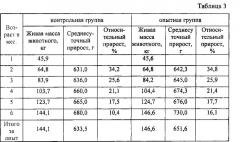 Премикс для телят-молочников (патент 2577400)