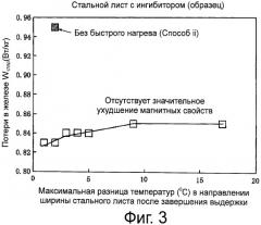 Способ изготовления листа текстурированной электротехнической стали (патент 2532539)