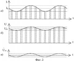 Способ измерения дифференциального сопротивления нелинейного двухполюсника с температурозависимой вольтамперной характеристикой (патент 2545090)