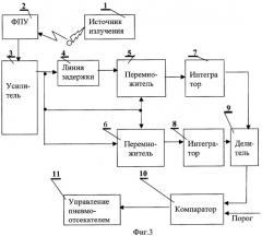 Способ разделения минералов по их люминесцентным свойствам и способ определения порога разделения (патент 2271254)