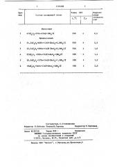 Порошкообразный состав для алитирования стальных изделий (патент 1125288)