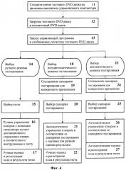 Способ и система тестирования dvd-плеера (патент 2312387)