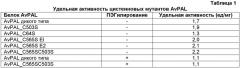 Композиции прокариотической фенилаланин-аммиак-лиазы и способы лечения рака с использованием таких композиций (патент 2553343)