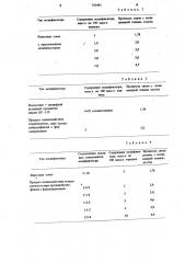 Вулканизуемая резиновая смесь на основе углеводородного каучука (патент 742441)