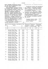 Комплексная добавка для шлакощелочного вяжущего (патент 1636368)