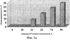 Производные гиалуроновой кислоты с пониженной биодеградируемостью (патент 2350625)