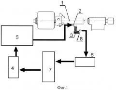 Способ определения стойкостных параметров режущего инструмента (патент 2298454)