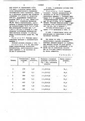 Способ получения акрилонитрила (патент 1109049)