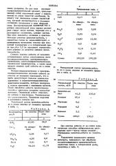 Способ очистки хризотил-асбеста (патент 808364)