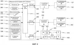 Медицинский интерфейс слежения, обеспечивающий интервенционную информацию (патент 2635289)
