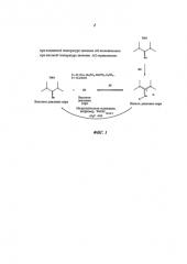 Способ растворения лигноцеллюлозных материалов (патент 2577836)