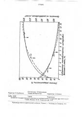 Способ производства гранулированного чая (патент 1775093)