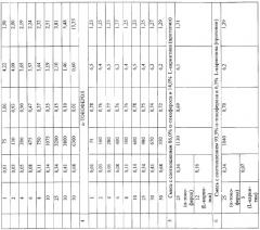 Состав для стабилизации липидов (патент 2284348)