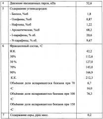 Композиция автомобильного бензина (патент 2656850)