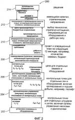 Системы и способы оптимизации операций добычи в реальном времени (патент 2502120)