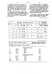 Способ оценки качества моно-кристаллов рубина (патент 850766)