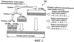 Шаблон и конфигурация скачкообразной перестройки частоты для зондирующего опорного сигнала (патент 2485708)