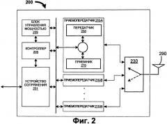 Устройство и способ управления мощностью в восходящем канале (патент 2506720)