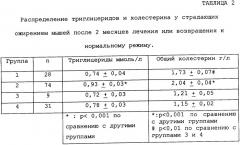 Применение производного пиразола для получения лекарственного средства, пригодного для профилактики и лечения дислипидемий и заболеваний, связанных с дислипидемиями и/или с ожирением (патент 2357731)