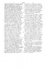 Способ получения мочевины (патент 1109385)