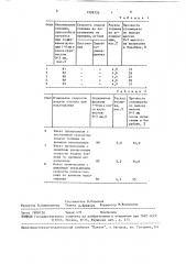 Способ агломерации фосфатного сырья (патент 1528726)