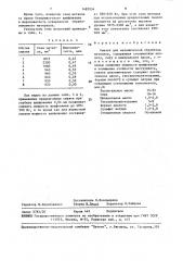 Смазка для механической обработки металлов (патент 1482934)
