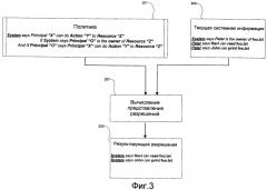 Абстрагирование политики безопасности от и преобразование в собственные представления механизмов проверки доступа (патент 2447497)