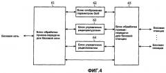 Терминал мобильной связи и система радиосвязи (патент 2425445)