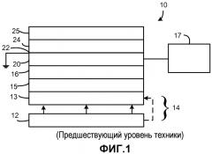 Сиды с компенсированной белой точкой для жк-дисплеев (патент 2506617)