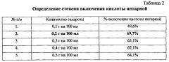 Средство с липосомами, содержащими янтарную кислоту и экстракт прополиса, обладающее дезинтоксикационной и антиоксидантной активностью (патент 2561591)