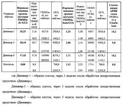 Способ определения уровня экспрессии химерного гена trim5a (патент 2592675)