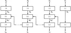 Способ организации вычислений суммы n m-разрядных чисел (патент 2491612)