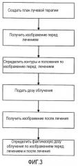 Ретроспективное вычисление дозы облучения и усовершенствованное планирование лечения (патент 2545097)